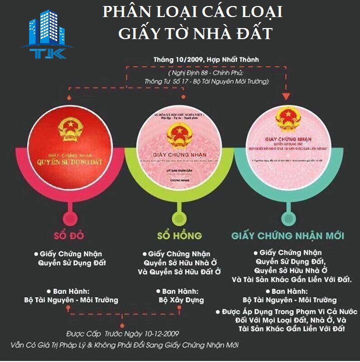 Hỗ trợ thủ tục pháp lý đầy đủ