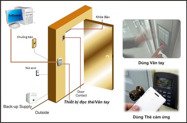 Mức độ an toàn cao tại các chung cư